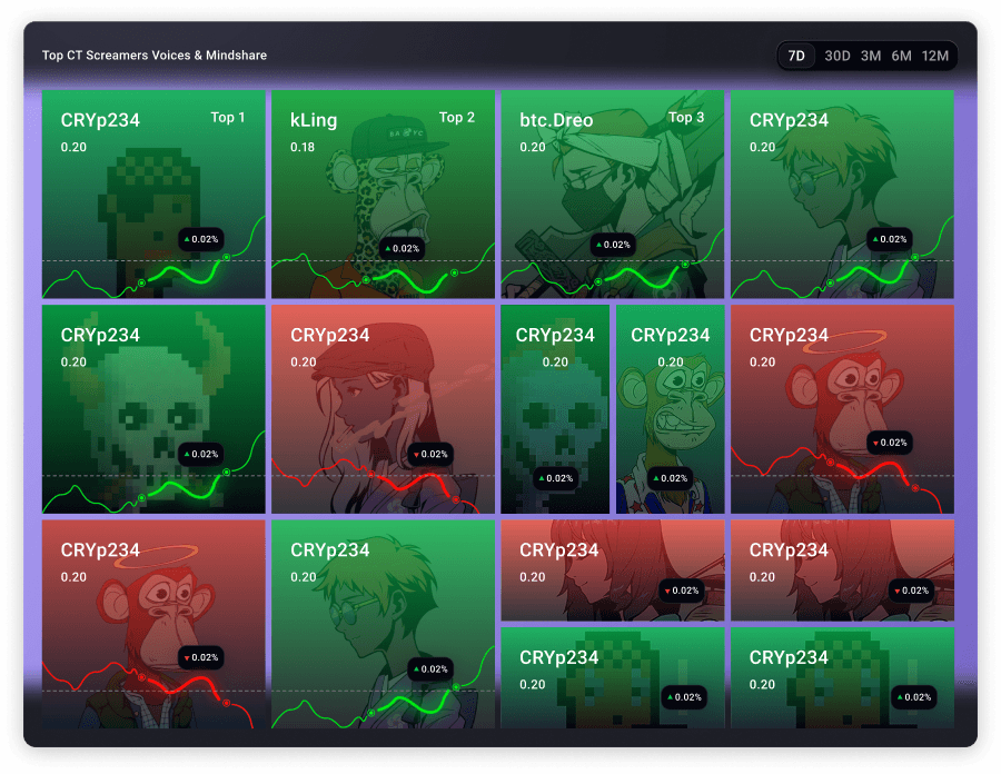 Mindshare grid preview
