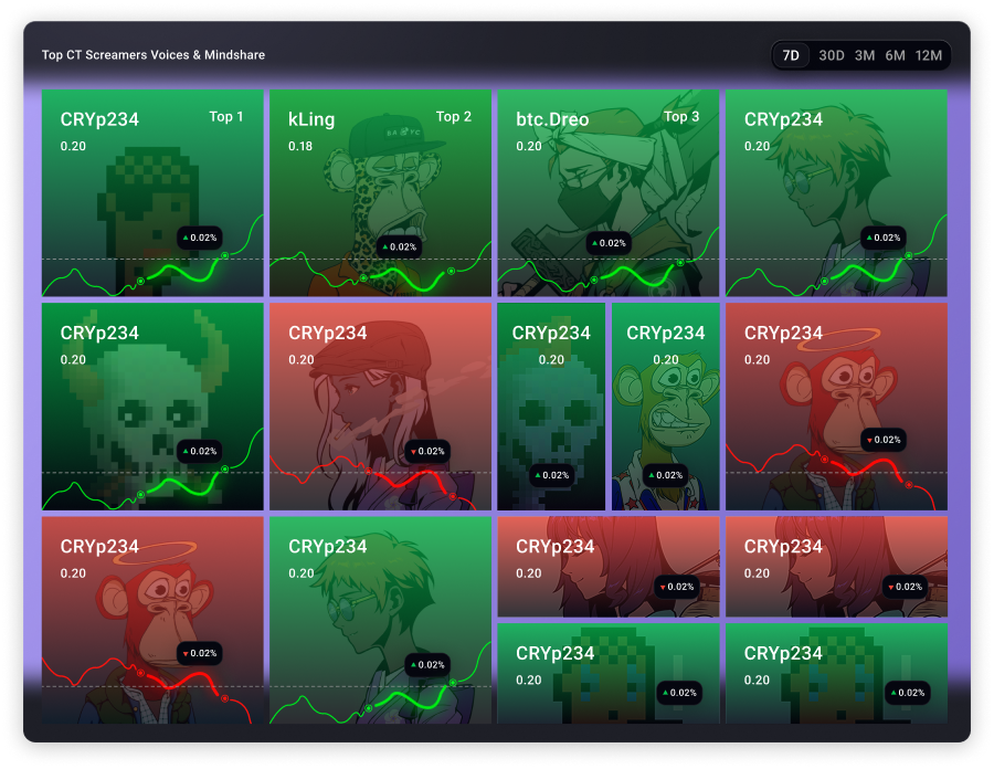 Mindshare grid preview